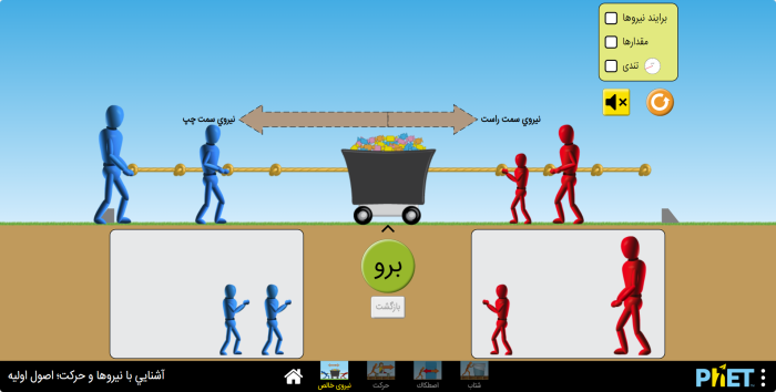 آشنایی با نیروها و حرکت (اصول اولیه)